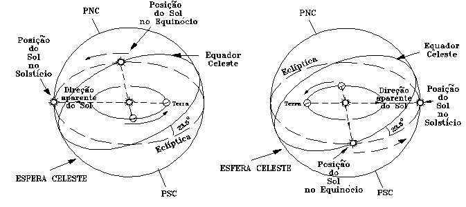 A Esfera Celeste 8191