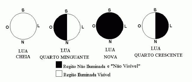Featured image of post Fases Da Lua Para Colorir A astr loga ana cristina conta que o mapa astral tamb m pode